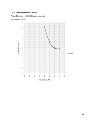 49
4.7.10 Performance curves:
Water Flowrate = 0.0000125 cubic meter/sec
Air velocity = 6 m/s
 