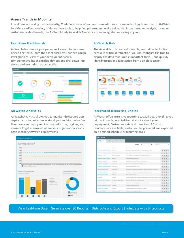 AirWatch Solution Overview
