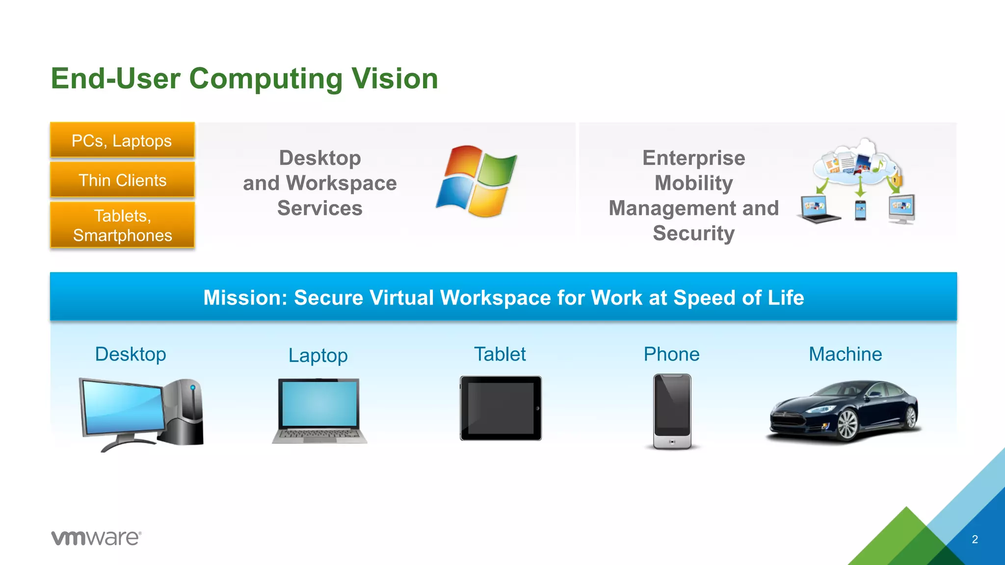 End-User Computing Vision 
Tablets, 
Smartphones 
Mission: Secure Virtual Workspace for Work at Speed of Life 
Desktop Laptop Tablet Phone Machine 
2 
PCs, Laptops 
Thin Clients 
Desktop 
and Workspace 
Services 
Enterprise 
Mobility 
Management and 
Security 
 