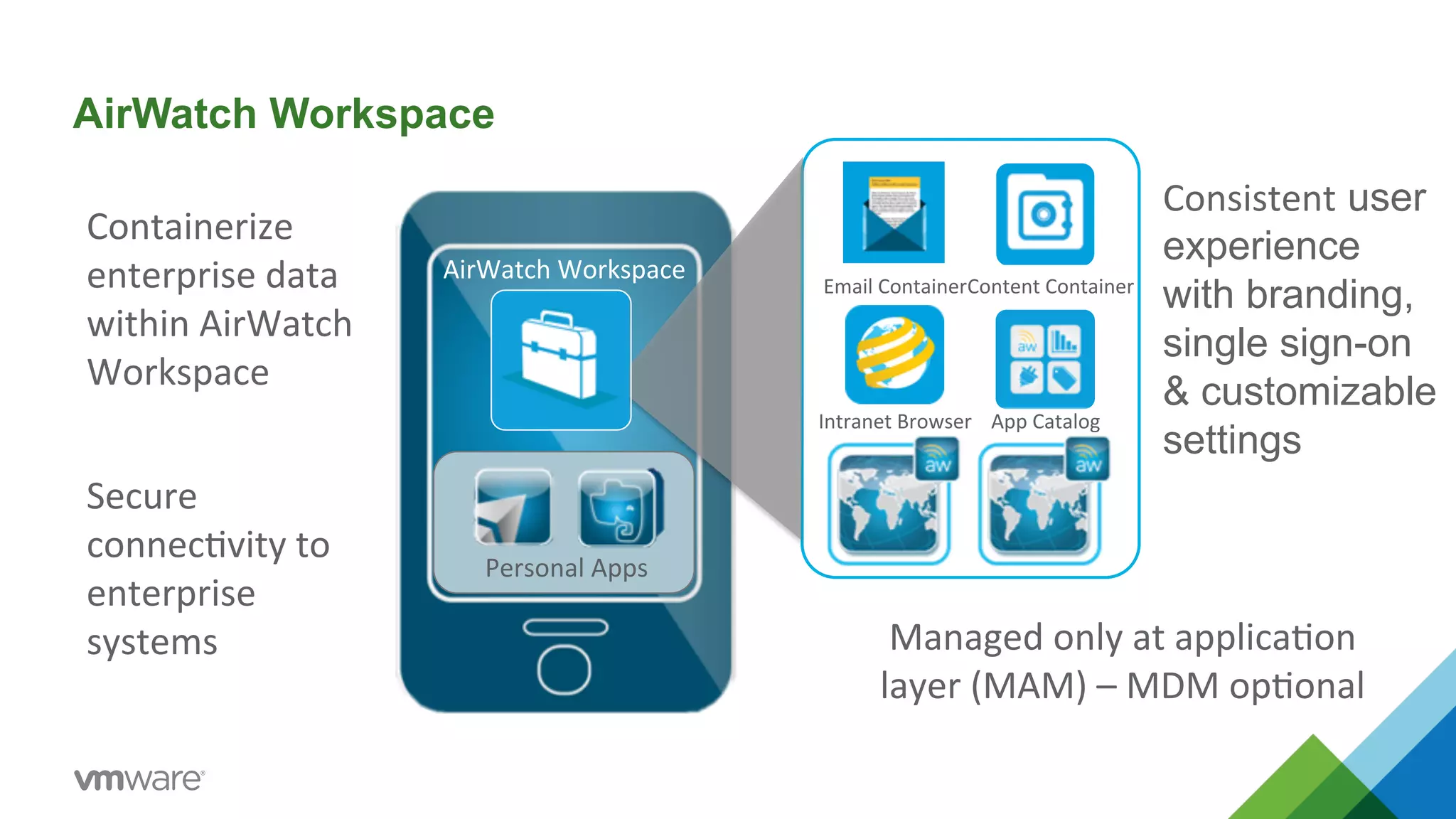 AirWatch Workspace 
Personal 
Apps 
Email 
Containe 
r 
Content 
Container 
Intranet 
Browser 
App 
Catalog 
AirWatch 
Workspace 
Consistent user 
experience 
with branding, 
single sign-on 
& customizable 
settings 
Containerize 
enterprise 
data 
within 
AirWatch 
Workspace 
Secure 
connec5vity 
to 
enterprise 
systems 
Managed 
only 
at 
applica5on 
layer 
(MAM) 
– 
MDM 
op5onal 
 