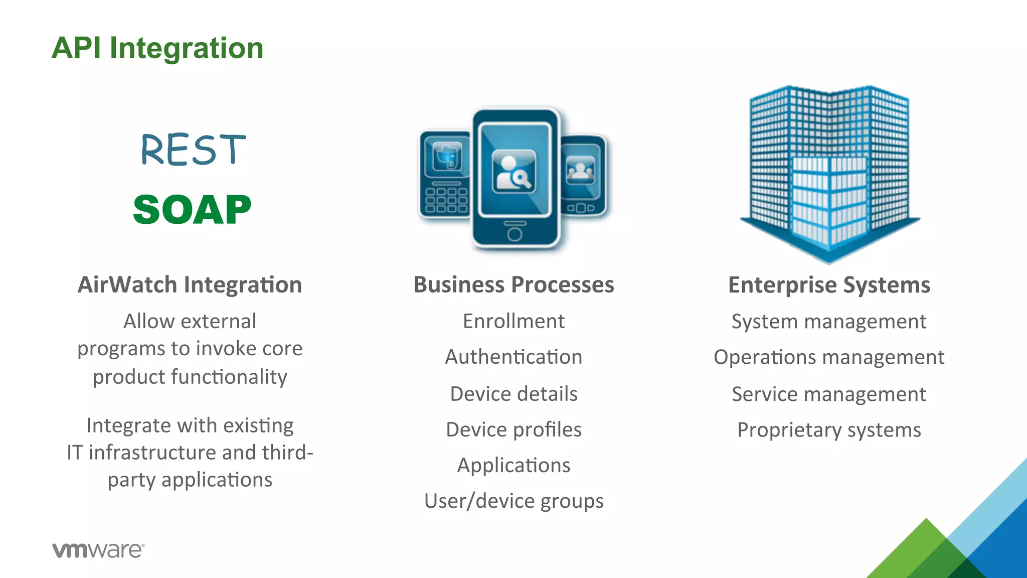 API Integration 
Business 
Processes 
Enrollment 
Authen5ca5on 
Device 
details 
Device 
profiles 
Applica5ons 
User/device 
groups 
Enterprise 
Systems 
System 
management 
Opera5ons 
management 
Service 
management 
Proprietary 
systems 
REST 
SOAP 
AirWatch 
Integra=on 
Allow 
external 
programs 
to 
invoke 
core 
product 
func5onality 
Integrate 
with 
exis5ng 
IT 
infrastructure 
and 
third-­‐ 
party 
applica5ons 
 