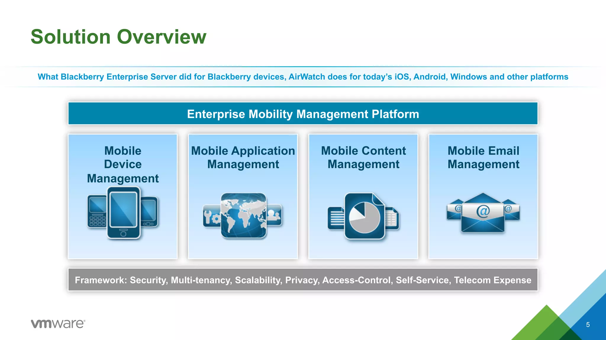 Solution Overview 
What Blackberry Enterprise Server did for Blackberry devices, AirWatch does for today’s iOS, Android, Windows and other platforms 
Enterprise Mobility Management Platform 
Mobile 
Device 
Management 
Mobile Application 
Management 
Mobile Content 
Management 
Mobile Email 
Management 
Framework: Security, Multi-tenancy, Scalability, Privacy, Access-Control, Self-Service, Telecom Expense 
5 
 