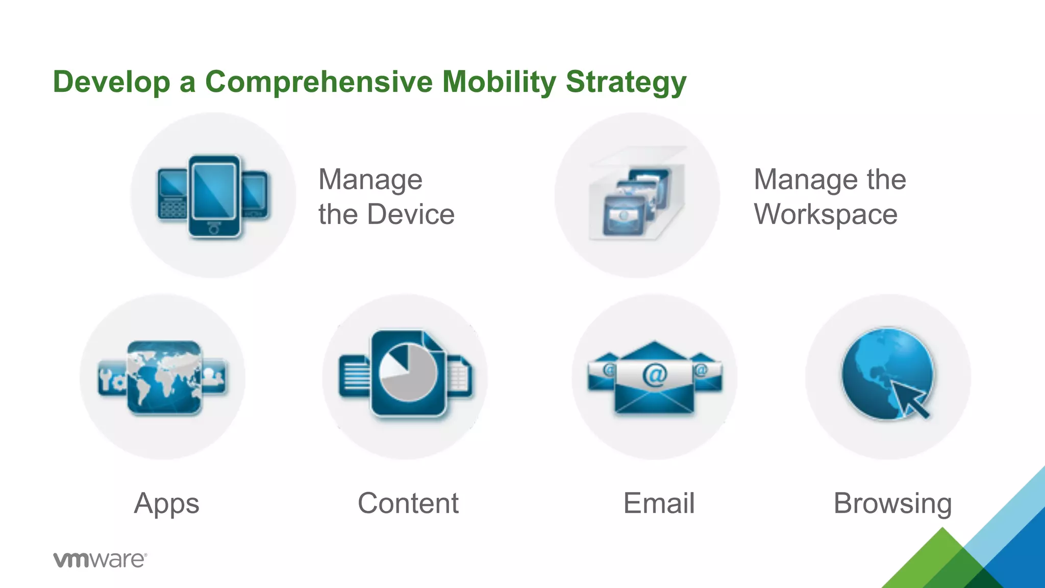 Develop a Comprehensive Mobility Strategy 
Manage 
the Device 
Manage the 
Workspace 
Apps Content Email Browsing 
 