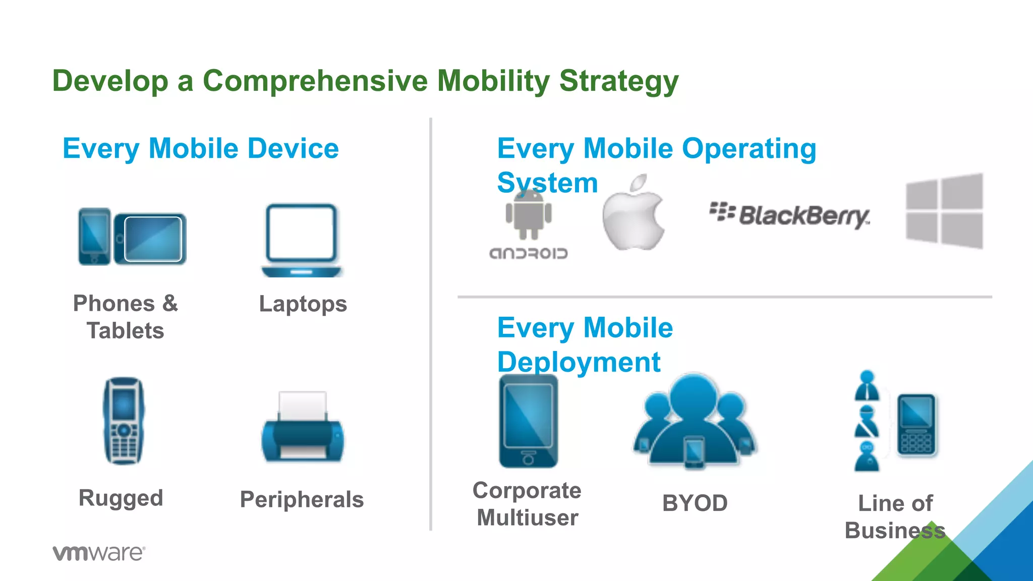 Develop a Comprehensive Mobility Strategy 
Every Mobile Device Every Mobile Operating 
System 
Every Mobile 
Deployment 
Phones & 
Tablets 
Laptops 
Rugged Peripherals Corporate 
Multiuser BYOD Line of 
Business 
 