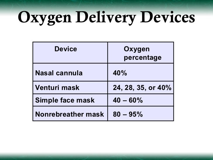 Airway