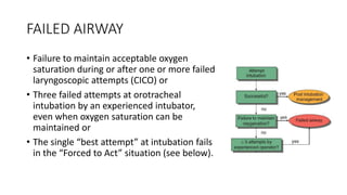 FAILED AIRWAY
• Failure to maintain acceptable oxygen
saturation during or after one or more failed
laryngoscopic attempts (CICO) or
• Three failed attempts at orotracheal
intubation by an experienced intubator,
even when oxygen saturation can be
maintained or
• The single “best attempt” at intubation fails
in the “Forced to Act” situation (see below).
 