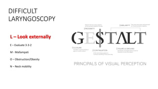 DIFFICULT
LARYNGOSCOPY
L – Look externally
E – Evaluate 3-3-2
M - Mallampati
O – Obstruction/Obesity
N – Neck mobility
 