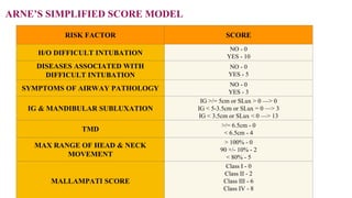 Airway Anatomy & Evaluation PPT.pptx