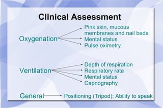 Clinical Assessment Oxygenation Pink skin, mucous  membranes and nail beds Mental status Pulse oximetry Ventilation Depth of respiration Respiratory rate Mental status Capnography General Positioning (Tripod); Ability to speak 