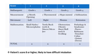  Patient’s score 8 or higher, likely to have difficult intubation
 