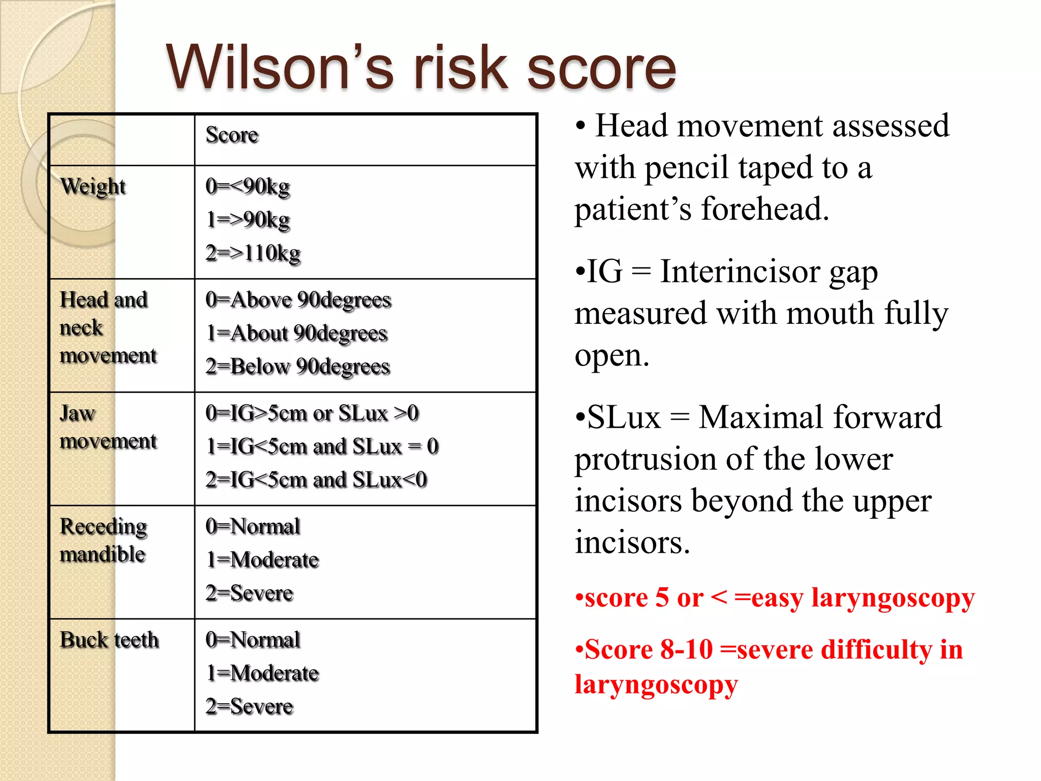 Wilson‘s risk score
              Score                   • Head movement assessed
Weight        0=<90kg
                                      with pencil taped to a
              1=>90kg                 patient’s forehead.
              2=>110kg
                                      •IG = Interincisor gap
Head and      0=Above 90degrees
neck          1=About 90degrees
                                      measured with mouth fully
movement      2=Below 90degrees       open.
Jaw           0=IG>5cm or SLux >0     •SLux = Maximal forward
movement      1=IG<5cm and SLux = 0
              2=IG<5cm and SLux<0
                                      protrusion of the lower
                                      incisors beyond the upper
Receding      0=Normal
mandible      1=Moderate
                                      incisors.
              2=Severe                •score 5 or < =easy laryngoscopy
Buck teeth    0=Normal
                                      •Score 8-10 =severe difficulty in
              1=Moderate
                                      laryngoscopy
              2=Severe
 