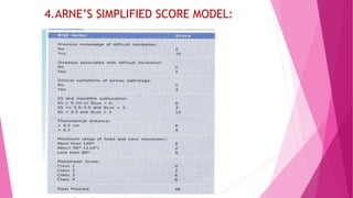 4.ARNE’S SIMPLIFIED SCORE MODEL:
 