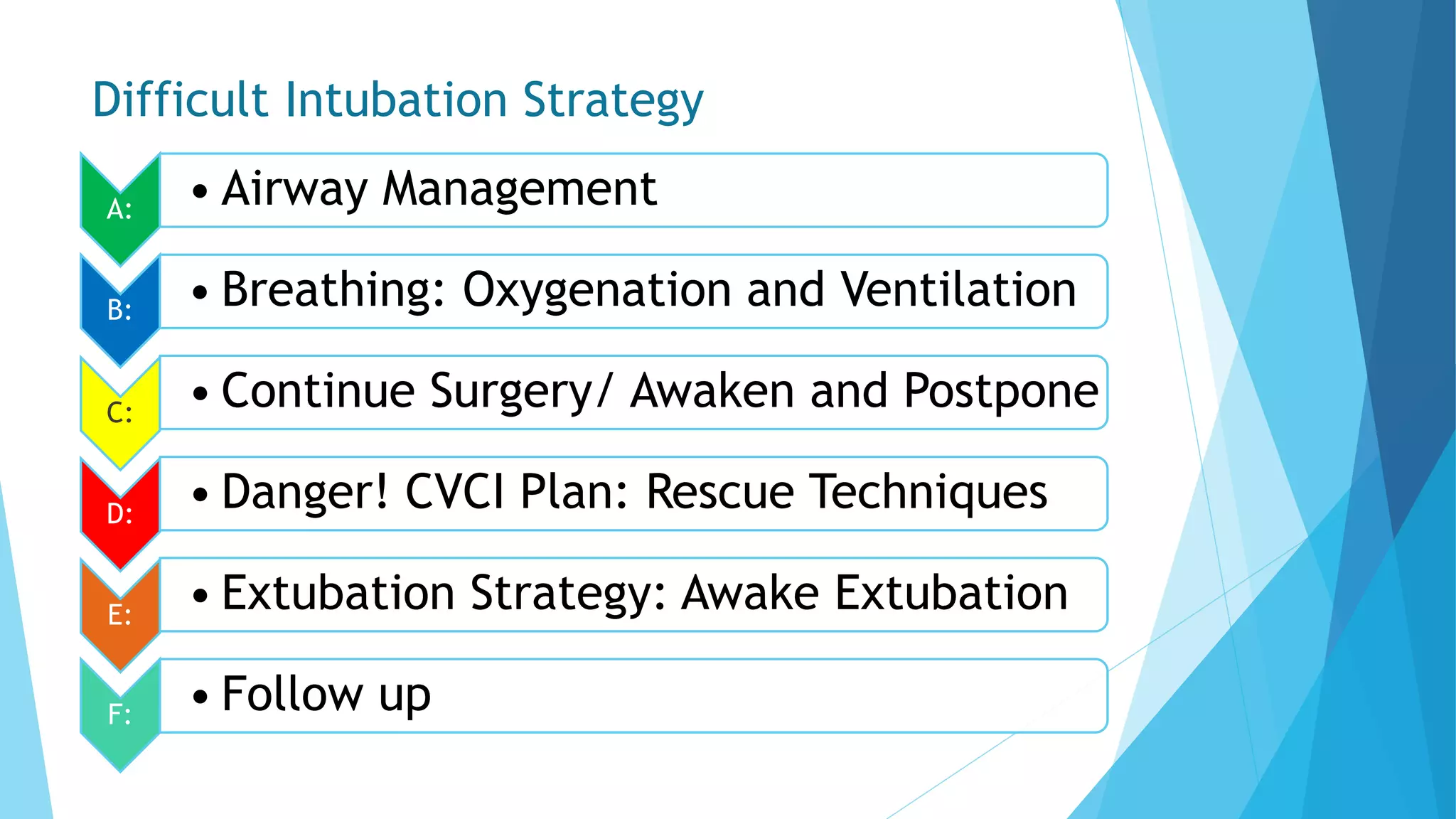 Airway assessment in anaesthesia | PPTX