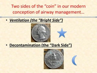 Airway decontamination - the dark side of airway management | PDF