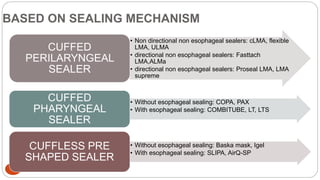 47
BASED ON SEALING MECHANISM
• Non directional non esophageal sealers: cLMA, flexible
LMA, ULMA
• directional non esophageal sealers: Fasttach
LMA,ALMa
• directional non esophageal sealers: Proseal LMA, LMA
supreme
CUFFED
PERILARYNGEAL
SEALER
• Without esophageal sealing: COPA, PAX
• With esophageal sealing: COMBITUBE, LT, LTS
CUFFED
PHARYNGEAL
SEALER
• Without esophageal sealing: Baska mask, Igel
• With esophageal sealing: SLIPA, AirQ-SP
CUFFLESS PRE
SHAPED SEALER
 