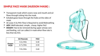 10 Simple Mask Fio2 AIRWAY_MAINTENANCE_AND_OXYGEN_THERAPY Fina 1l.pptx