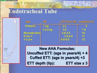 Endotracheal Tube
New AHA Formulas:
Uncuffed ETT: (age in years/4) + 4
Cuffed ETT: (age in years/4) +3
ETT depth (lip): ETT size x 3
Age Wt ETT(mm ID) Length(cm)
Preterm 1 kg 2.5 6
1-2.5 kg 3.0 7-9
Neonate-6mo 3.0-3.5 10
6 mo-1 3.5-4.0 11
1-2 yrs 4.0-5.0 12
 