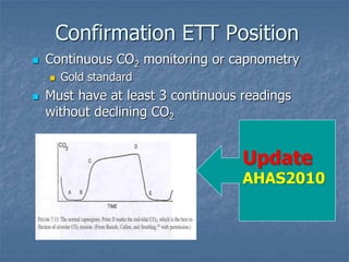 Confirmation ETT Position
 Continuous CO2 monitoring or capnometry
 Gold standard
 Must have at least 3 continuous readings
without declining CO2
Update
AHAS2010
 