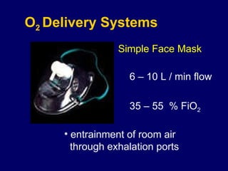 O 2  Delivery Systems Simple Face Mask 6 – 10 L / min flow 35 – 55  % FiO 2 entrainment of room air  through exhalation ports 