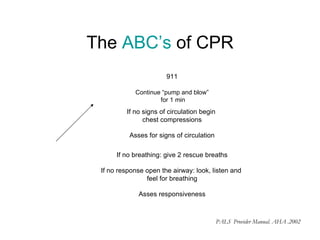 The ABC’s of CPR
                       911

            Continue “pump and blow”
                    for 1 min
         If no signs of circulation begin
               chest compressions

          Asses for signs of circulation

      If no breathing: give 2 rescue breaths

 If no response open the airway: look, listen and
                feel for breathing

             Asses responsiveness



                                            PALS Provider Manual. AHA .2002
 