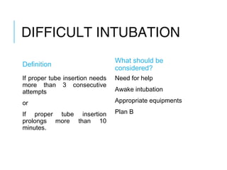 DIFFICULT INTUBATION
Definition
If proper tube insertion needs
more than 3 consecutive
attempts
or
If proper tube insertion
prolongs more than 10
minutes.
What should be
considered?
Need for help
Awake intubation
Appropriate equipments
Plan B
 