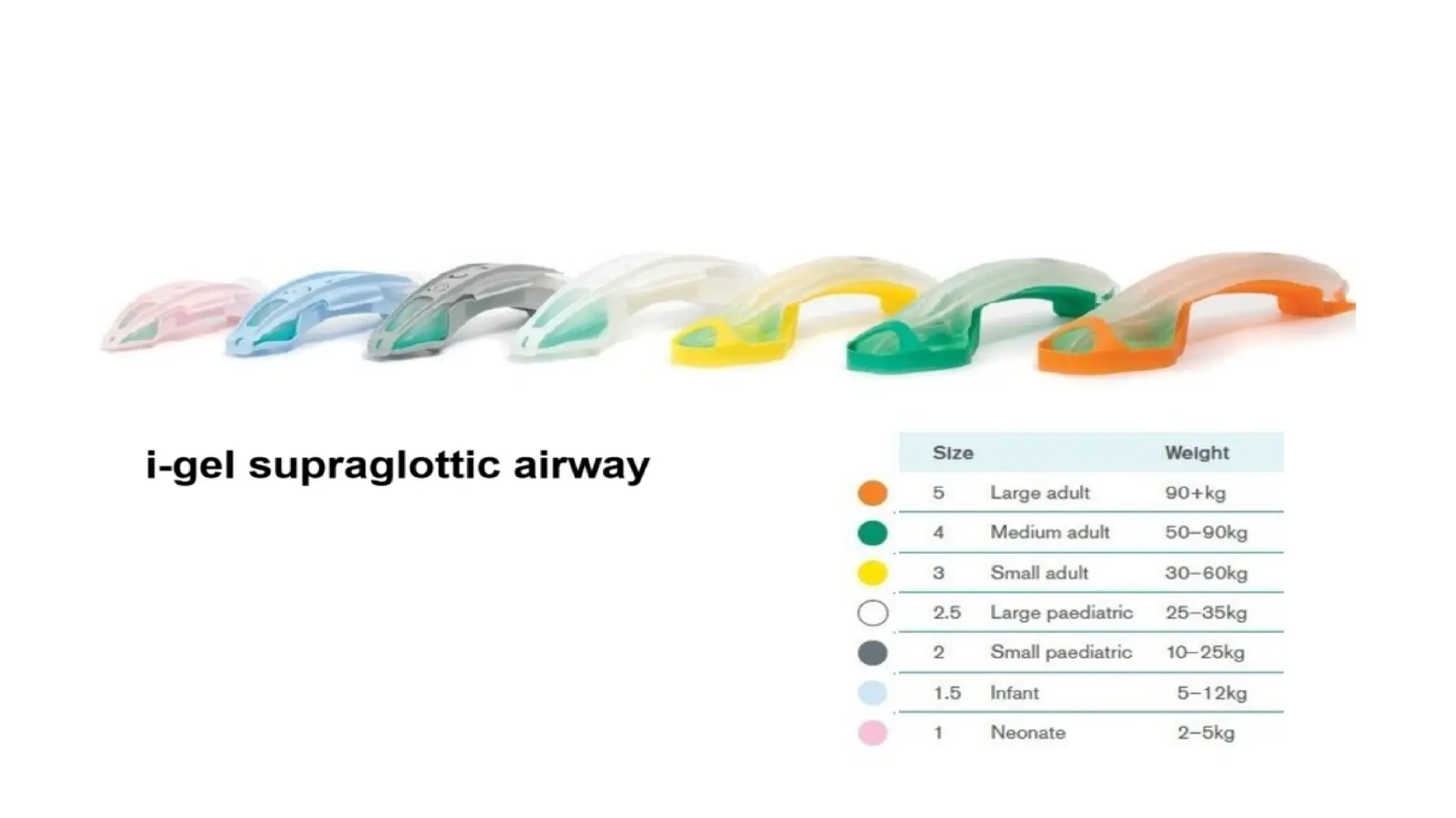 AIRWAY ANATOMY, DIFFICULT INTUBATION, Supraglotic airway devices, Video ...