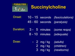 Succinylcholine Onset: 10 - 15   seconds  (fasciculations) 45 - 60  seconds (paralysis) Dose: 1  -  2   mg / kg  (adults)   2   mg / kg  (children) 3   mg / kg  (newborns) Duration: 3 -  5   minutes  (some resps) 8 - 10   minutes  (adequate) PARALYSIS 