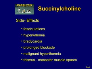 Succinylcholine Side- Effects fasciculations hyperkalemia bradycardia malignant hyperthermia prolonged blockade trismus - masseter muscle spasm Back PARALYSIS 