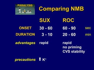 Comparing NMB SUX ROC PARALYSIS ONSET 30 - 60 60 - 90  sec DURATION 3 - 10 20 - 60 min rapid rapid no priming CVS stability advantages precautions K + 