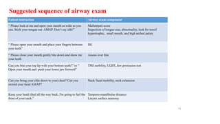 Airway Management for undergraduate PPT #1-7.pdf