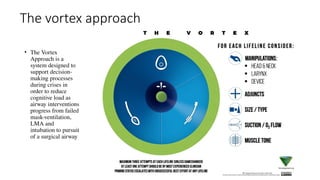 Airway management in the critically ill.pptx