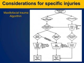 airwaymanagementintraumapatients-161007155246.pdf