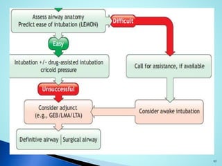 Airway management in trauma victims | PPTX