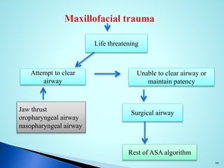Airway management in trauma victims | PPTX