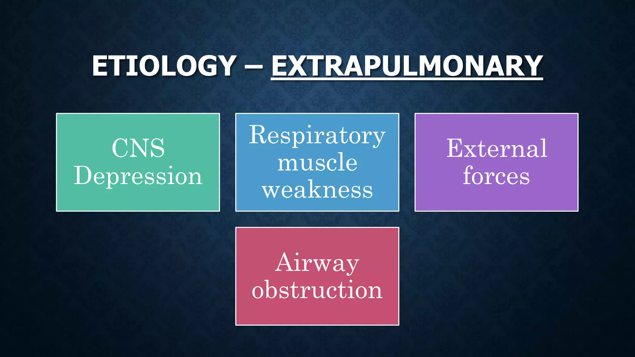 ETIOLOGY – EXTRAPULMONARY
CNS
Depression
Respiratory
muscle
weakness
External
forces
Airway
obstruction
 