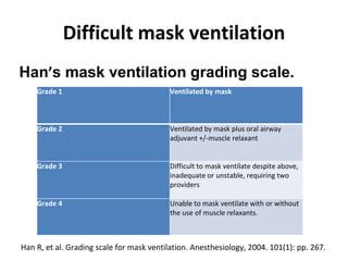 Mask Grade AIRWAY .pptx