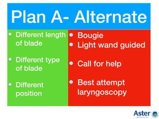 Plan A- Alternate
Different length
of blade  
Different type
of blade  
Different
position  
Bougie
Light wand guided  
Call for help  
Best attempt
laryngoscopy  
 