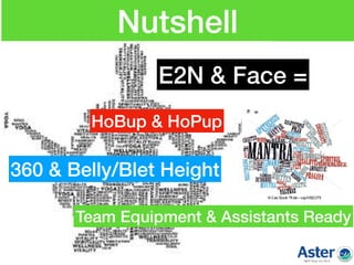 Nutshell
E2N & Face =
HoBup & HoPup
360 & Belly/Blet Height
Team Equipment & Assistants Ready
 