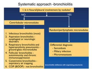 116
Systematic approach -bronchiolitis
bronchiolitis obliterans with organizing pneumonia
 