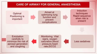 CARE OF AIRWAY FOR GENERAL ANAESTHESIA
.
Optimal
Positioning is
important
Aimed at
optimizing lung
function and
prevent
complications
Induction
techniques
Rapid sequence
when risk is
present
Less sedatives
Monitoring. Vital
signs, oxygen
saturation,blood
pressure,heart
rate,EtCO2
Extubation
carefully to
minimize the risk of
aerosol generation
and coughing
 