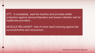 Illustration by Smart-Servier Medical Art
ETT-. It completely seal the trachea and provides better
protection against aerosol liberation and lowers infection risk for
healthcare providers .
MUSCLE RELAXANT- Use of more rapid inducing agents like
succinylcholine and rocuronium .
 