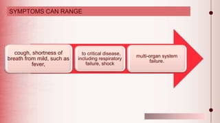 Illustration by Smart-Servier Medical Art
cough, shortness of
breath from mild, such as
fever,
, to critical disease,
including respiratory
failure, shock
multi-organ system
failure.
SYMPTOMS CAN RANGE
 