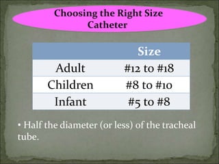Size
#12 to #18Adult
#8 to #10Children
#5 to #8Infant
• Half the diameter (or less) of the tracheal
tube.
Choosing the Right Size
Catheter
 