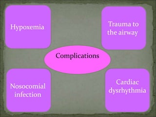 Complications
Trauma to
the airway
Hypoxemia
Cardiac
dysrhythmia
Nosocomial
infection
 
