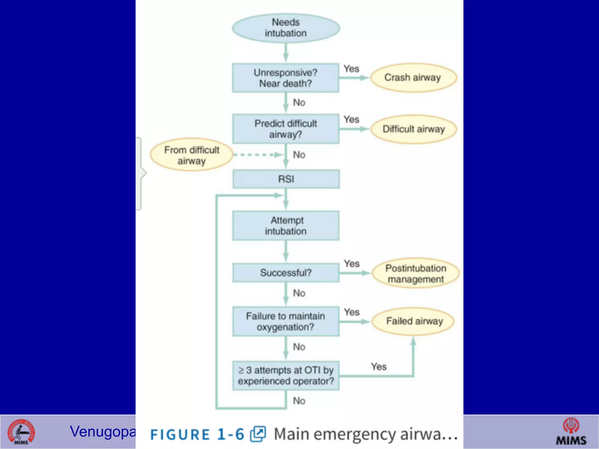 Venugopalan.P.P; EMCME 2009;MIMS.CALICUT.15.03.09
 