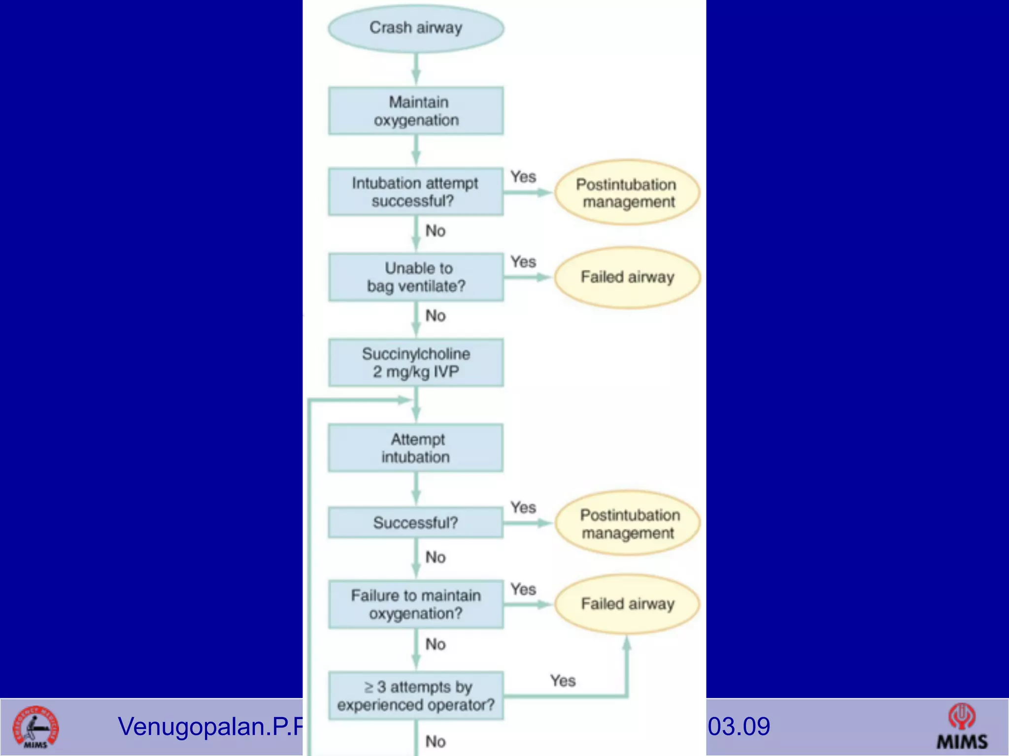 Venugopalan.P.P; EMCME 2009;MIMS.CALICUT.15.03.09
 