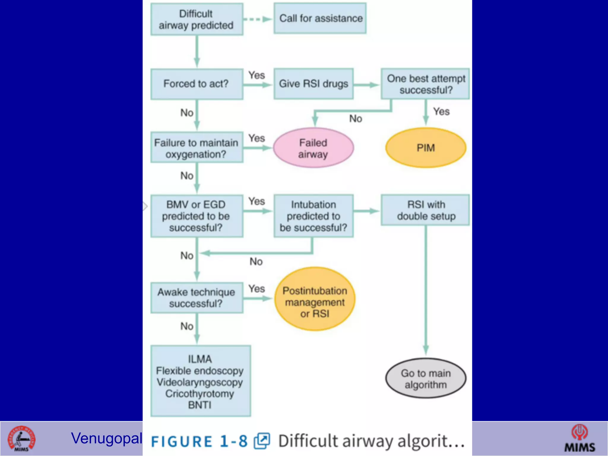 Venugopalan.P.P; EMCME 2009;MIMS.CALICUT.15.03.09
 