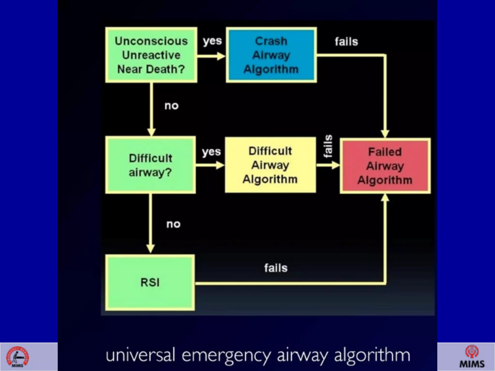 Venugopalan.P.P; EMCME 2009;MIMS.CALICUT.15.03.09
 
