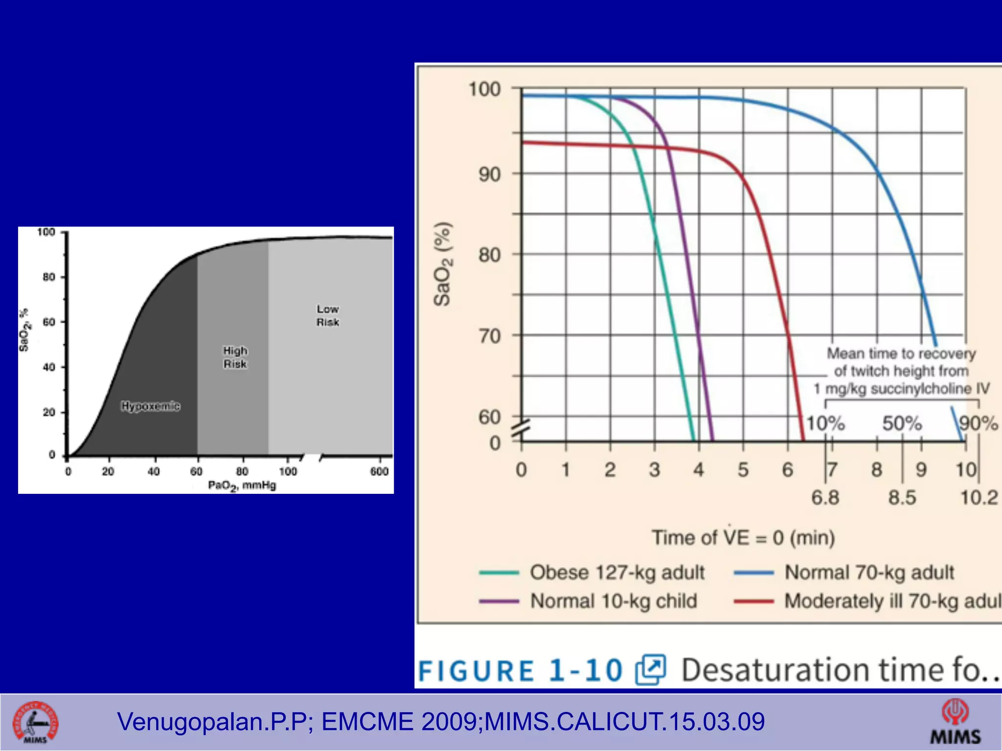 Venugopalan.P.P; EMCME 2009;MIMS.CALICUT.15.03.09
 