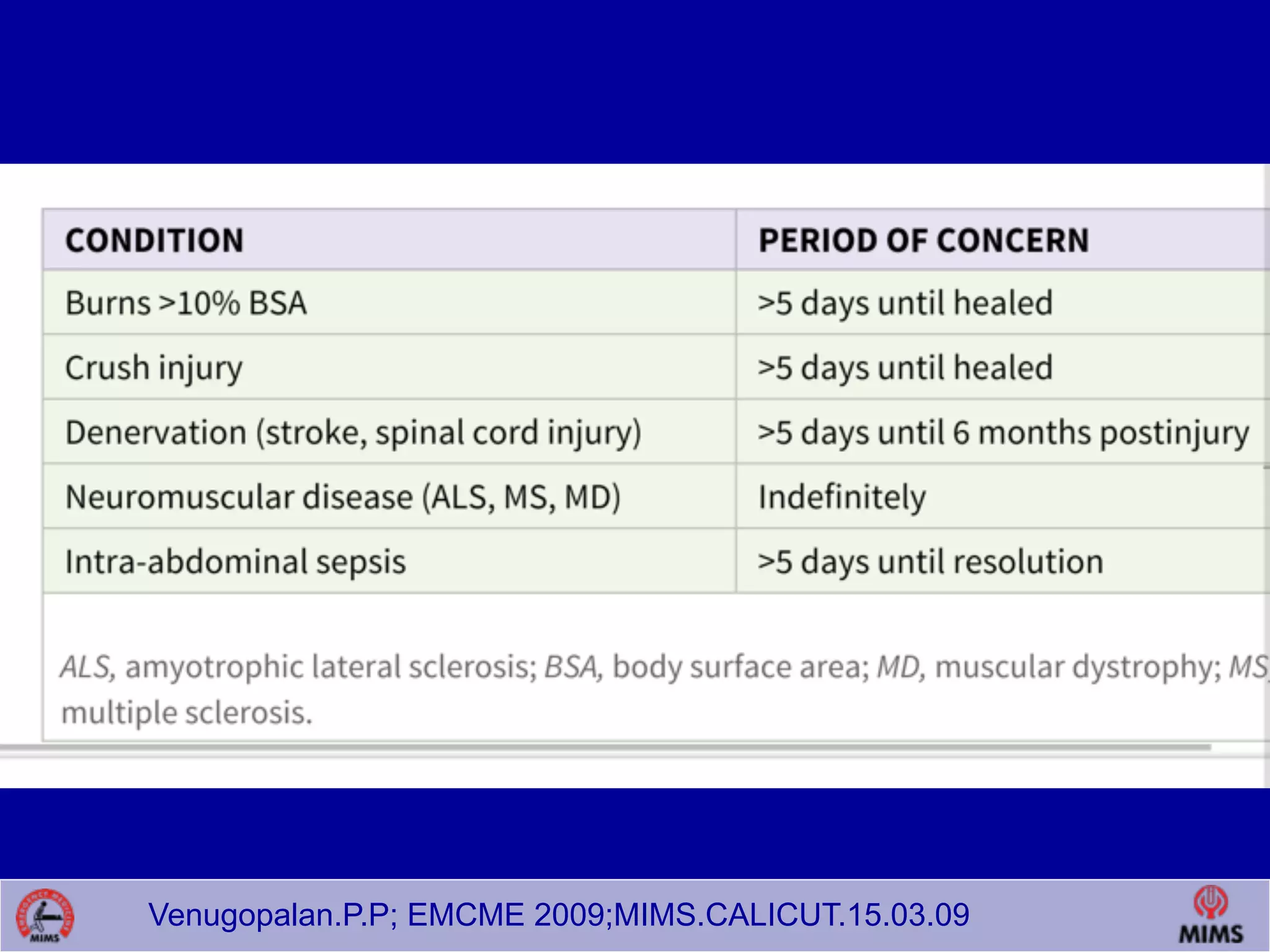 Venugopalan.P.P; EMCME 2009;MIMS.CALICUT.15.03.09
 
